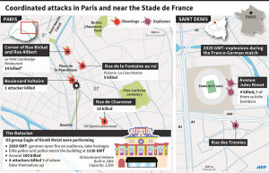 The attacks in Paris and near the Stade de France